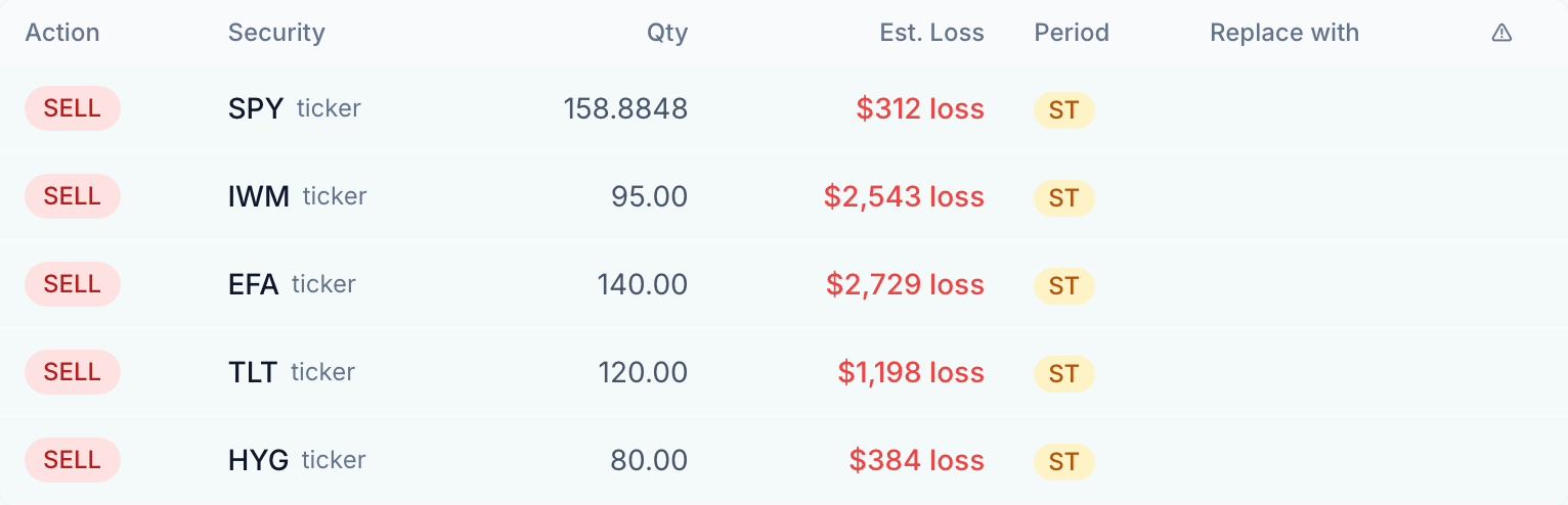 Tax-loss harvesting screen listing candidate lots with unrealized losses